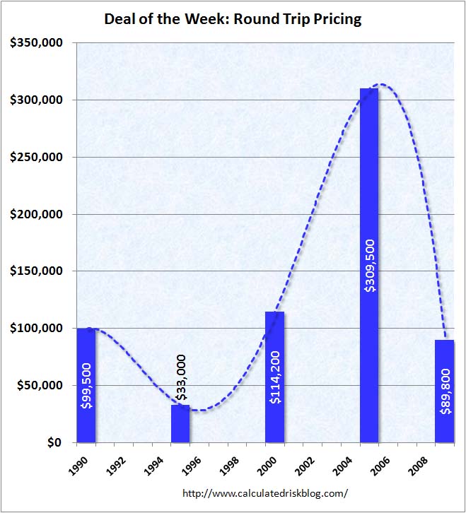 Su e giù di un bilocale (a Oceanside)