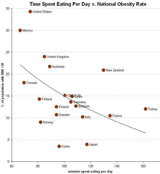 Fast vs Slow Food