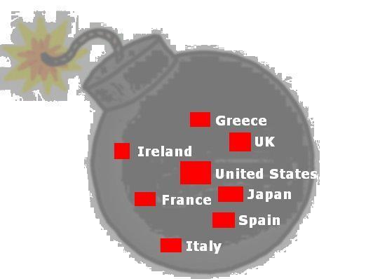 On Sovereign Default