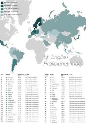 Do You Speak Inglish?