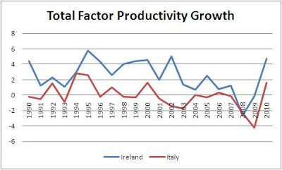 Quelli che l’Irlanda…