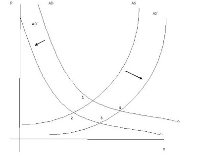 The Problem with Monti Structural Reforms is Deflation