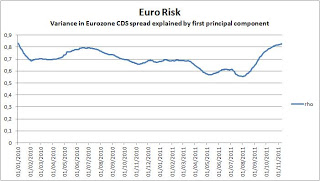 Welcome to Euritaly