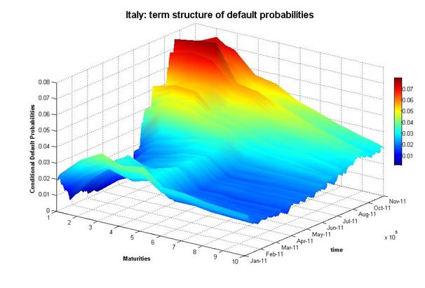 Berlusconi’ Time Bomb and the Swap Curve