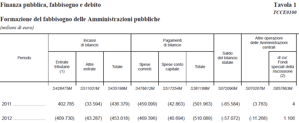 Chi fermerà la Musica?