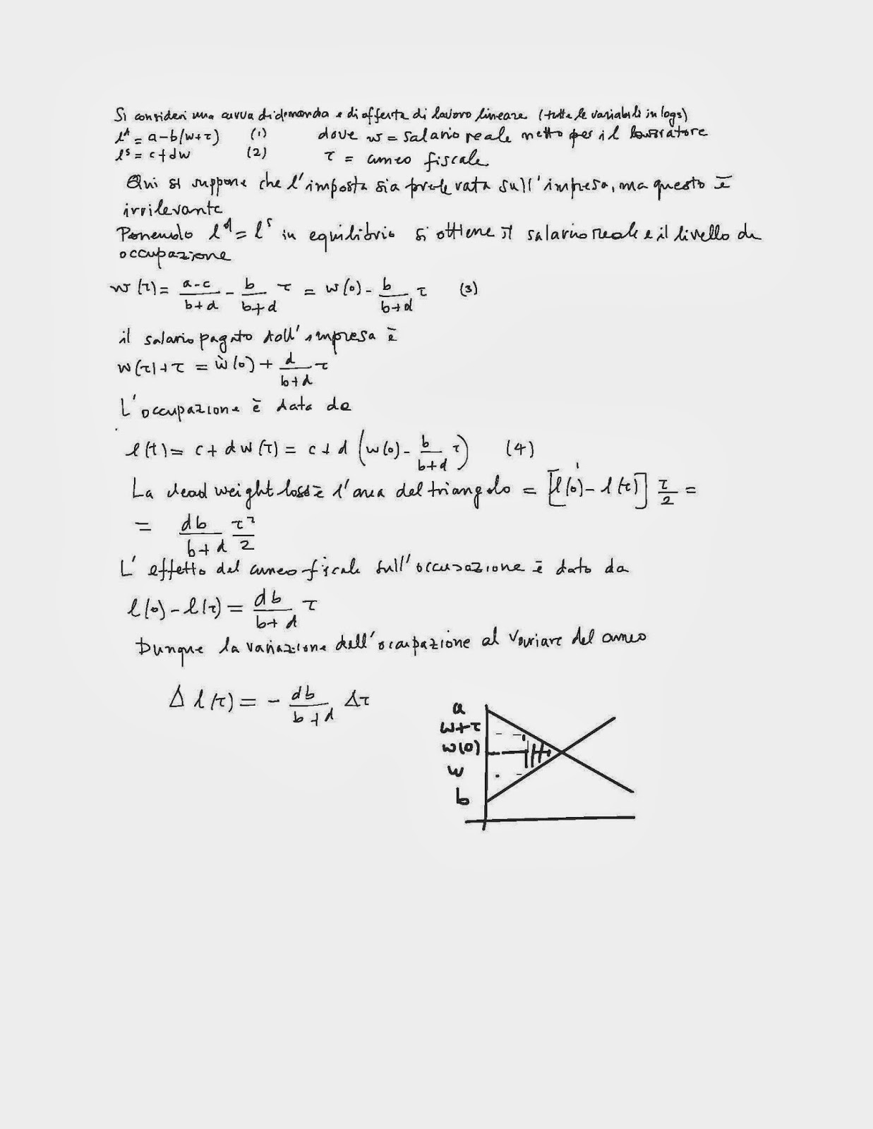 L’Algebra del Cuneo (Wonkish)