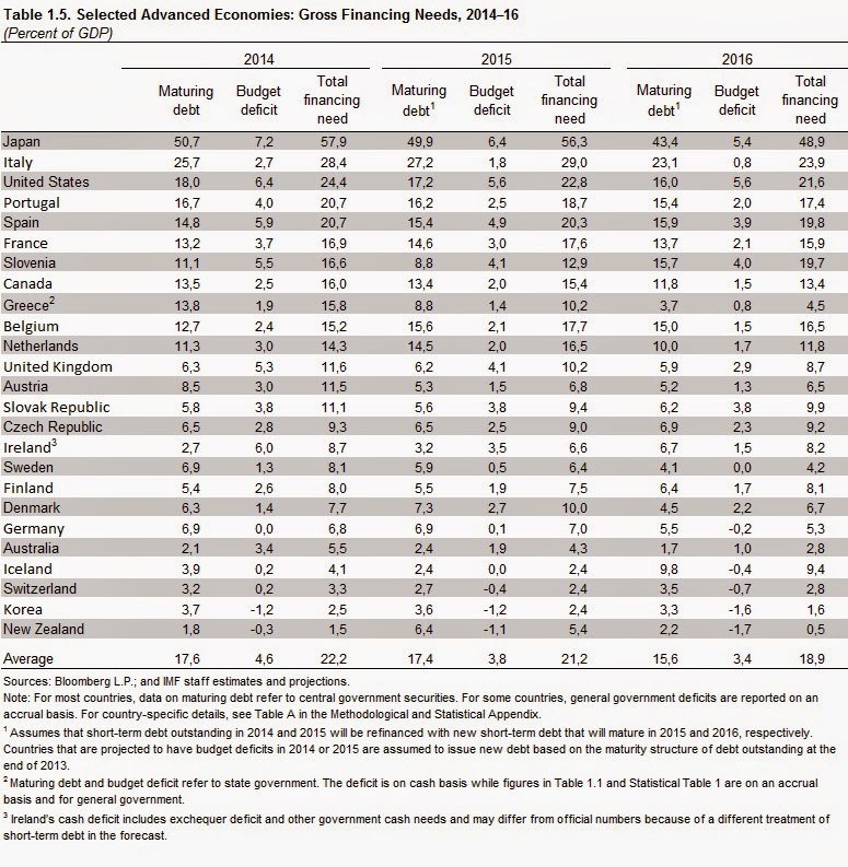 The Curse of Low Interest Rates