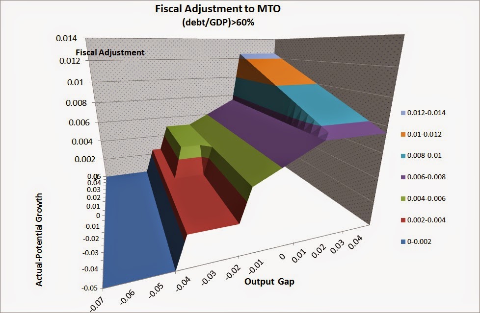 European Fiscal Policy  in 3D