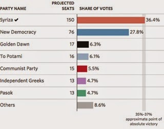 Tsipras vs Merkel: A Sequential Bargaining Approach