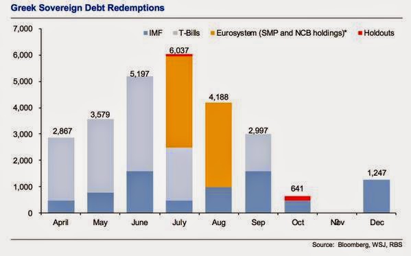 The Greek Saga and Redemptions