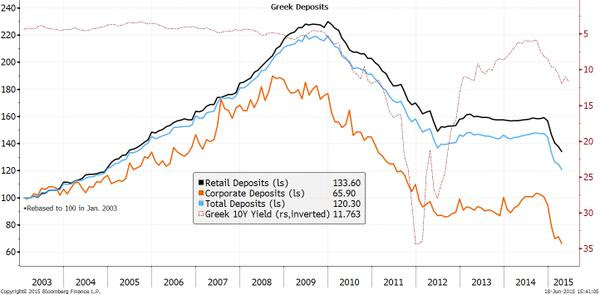 Greece fast (bank) runners