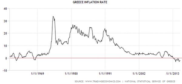 Drachma’s good old days…