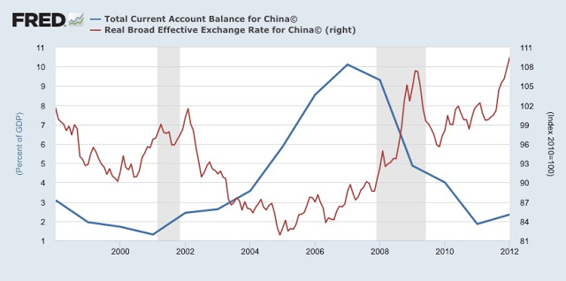 China’s Yuan: surprise surprise !