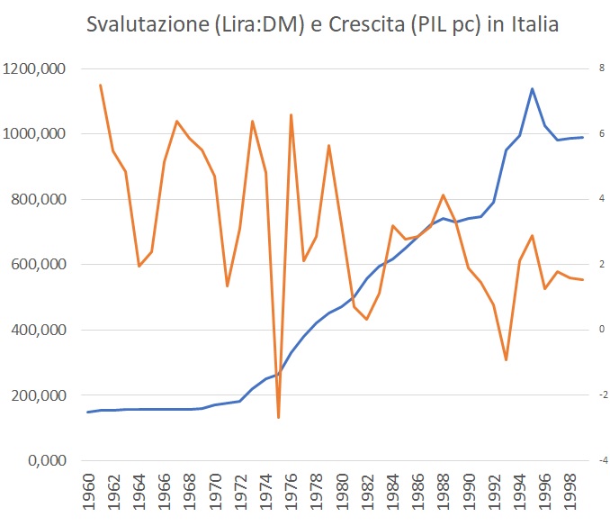 L’Euro Spiegato a Mia Figlia